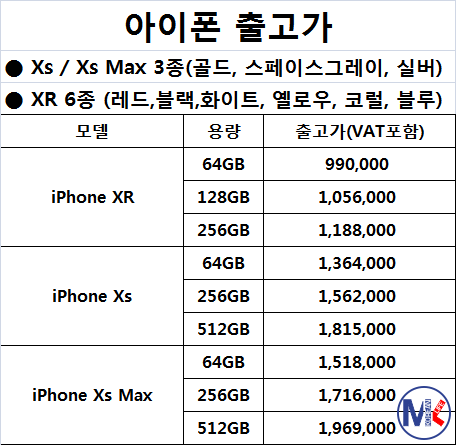 ???? ?? ????? iPhone Xs, Xs Max ? Xr. ???????? ? ???????? ???????????? ??? ??????????? ??? ?? ???????? H-2 ? F-4.